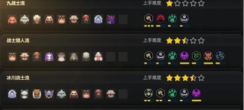 《多多自走棋》冰川战士流阵容搭配攻略（冰封之路上的必胜法宝）