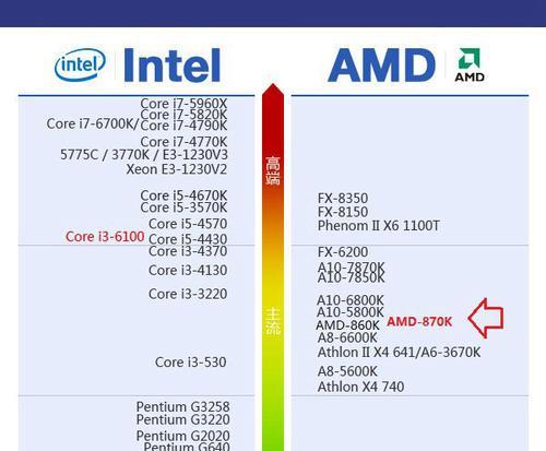 AMD460（突破性能瓶颈，畅享顶级游戏体验）