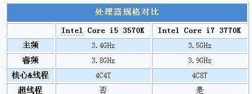 探索i7处理器的卓越表现与创新潜力（i7处理器的性能突破与未来发展趋势）