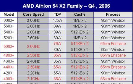CPUG4400处理器性能全面分析（G4400处理器性能评测与应用实践）