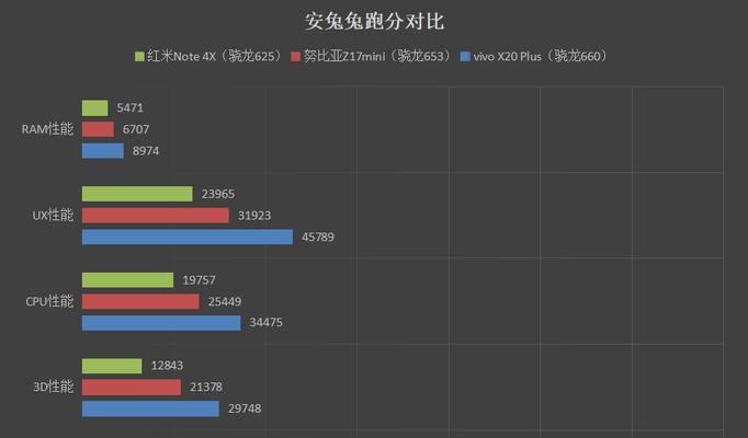 深入了解660处理器（探索660处理器的架构和功能，为您解读其性能与优势）