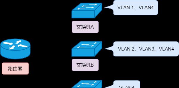 网络交换机端口的使用指南（最全面的网络交换机端口配置教程）