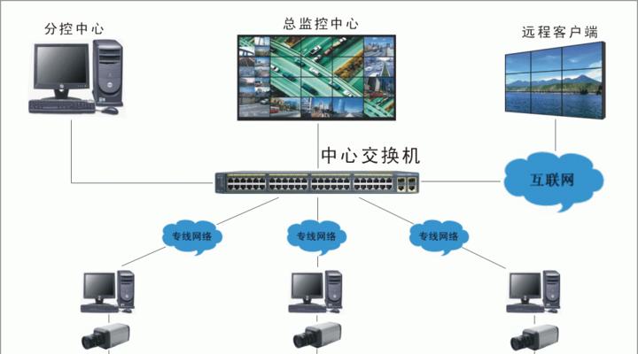 网络监控系统搭建过程及关键要点剖析（从选型到实施，打造高效稳定的网络监控系统）