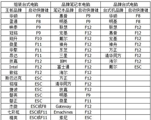 简单快捷（轻松安装Win7系统，一键搞定！）