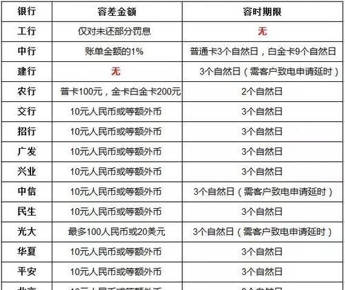 以上证信没会给投资者带来哪些影响？（解读以上证信没会对投资市场的潜在影响及投资策略调整）