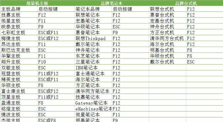 新电脑u盘装系统教程（详细步骤带你完成系统安装，让新电脑焕发活力）