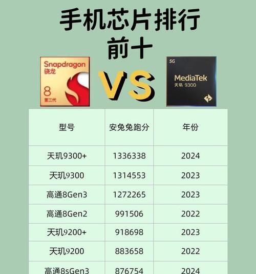 手机CPU处理器最新排名出炉！（2021年手机处理器竞争激烈，骁龙、华为麒麟等厂商角逐榜首）