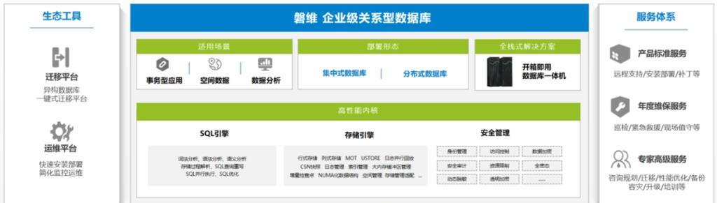 从零开始建立自己的数据库（掌握数据库建立的基础知识，打造高效数据管理系统）