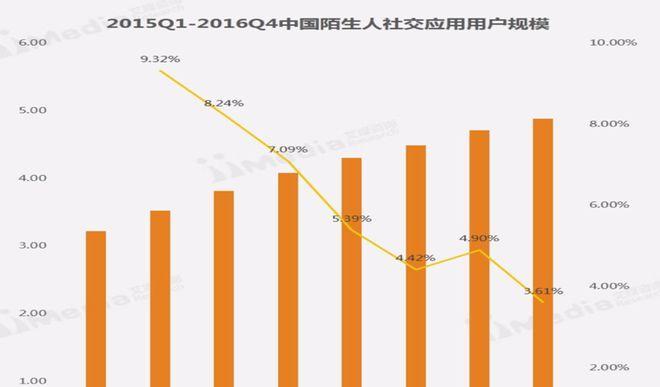 陌陌随机快聊（陌陌随机快聊的使用方法、注意事项以及体验分享）