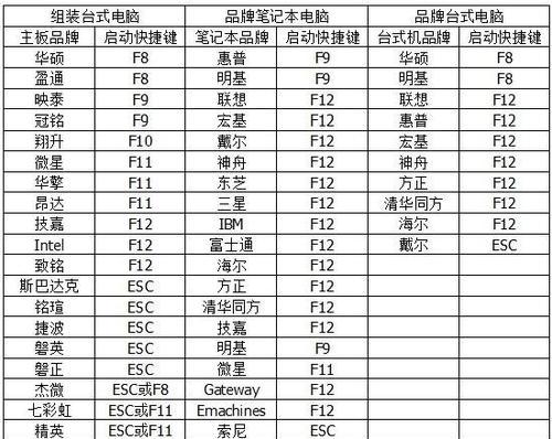 如何使用U盘启动盘装XP系统（U盘启动盘制作教程及使用步骤详解）