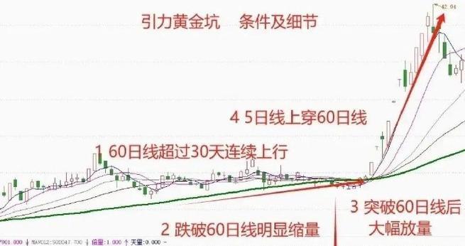 实时趋势曲线制作方法大揭秘（轻松掌握实时趋势曲线的制作技巧）