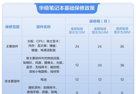 如何选择一台适合自己的笔记本电脑（笔记本电脑购买指南）
