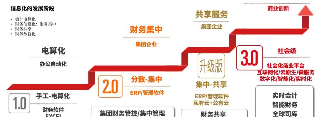 用友数据库恢复指南（解决用友数据库损坏和丢失数据的有效方法）