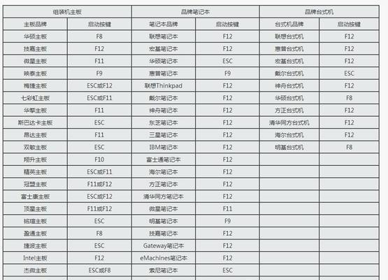 使用Ubuntu优盘进行安装的详细教程（利用Ubuntu优盘进行简单快捷的操作系统安装）