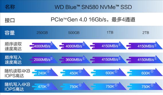 以西数蓝盘玩游戏的魅力（探索全新游戏世界，开启无限想象力）