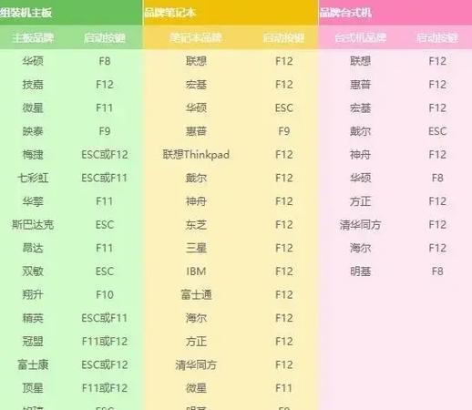 电脑U盘安装系统教程（简明易懂的U盘安装系统教程）