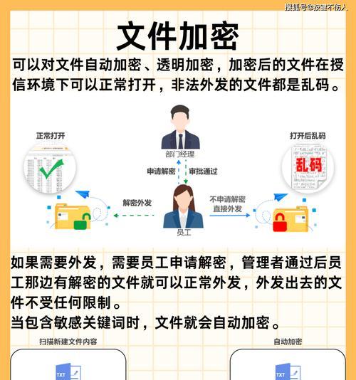 如何使用U盘在电脑上进行操作（简单易懂的U盘使用教程）