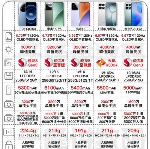 小米手机解锁工具安装指南（轻松解锁小米手机，享受更多自由）