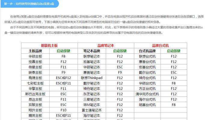 U深度软件使用教程（轻松掌握U深度软件的使用方法，享受自定义深度操作系统的乐趣）