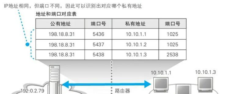 如何将路由器设置为交换机？（简单易行的设置方法）