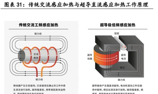 光电业绩如何？（探讨光电行业发展现状及趋势）