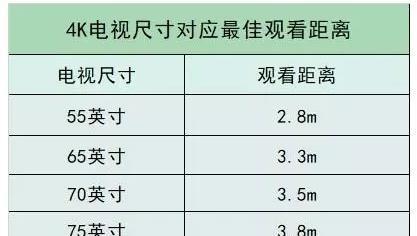 电视机视距不够的影响及解决方法（改善电视机视距的关键方法）