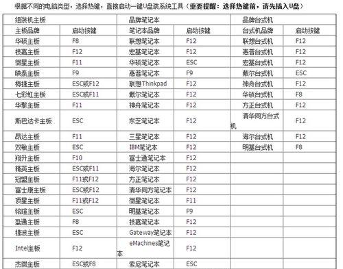 用U盘启动大师安装系统教程（轻松安装系统，解放光驱的奇招）