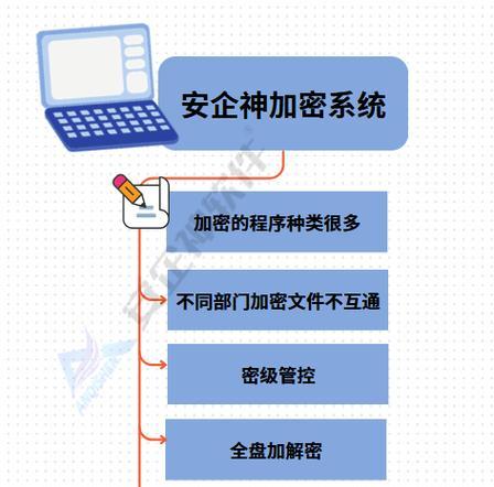 电脑上文档加密的方法与步骤（保护个人隐私，确保文档安全的关键步骤）