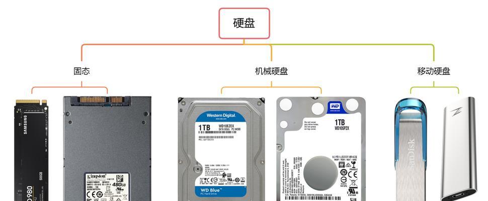 固态硬盘安装使用教程（轻松学会固态硬盘的安装与使用）