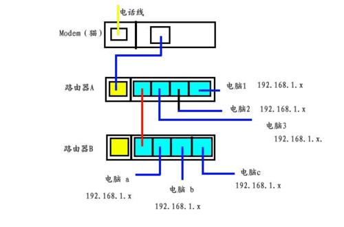 详解路由器接交换机正确接法图解（科普网络设备连接方式，帮助你避免错误配置）