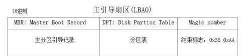 如何使用U盘重建主引导记录(MBR)（简明教程帮你解决MBR问题）