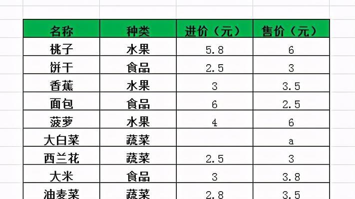 掌握COUNTIF函数的使用方法，轻松进行数据统计（实用函数帮你高效分析数据，提升工作效率）