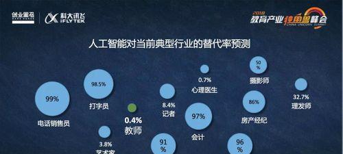 现如今人工智能的发展如何？（探讨人工智能对社会和未来的影响及其应用领域）