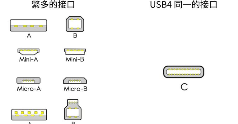 USB接口（了解USB接口的作用和发展趋势）