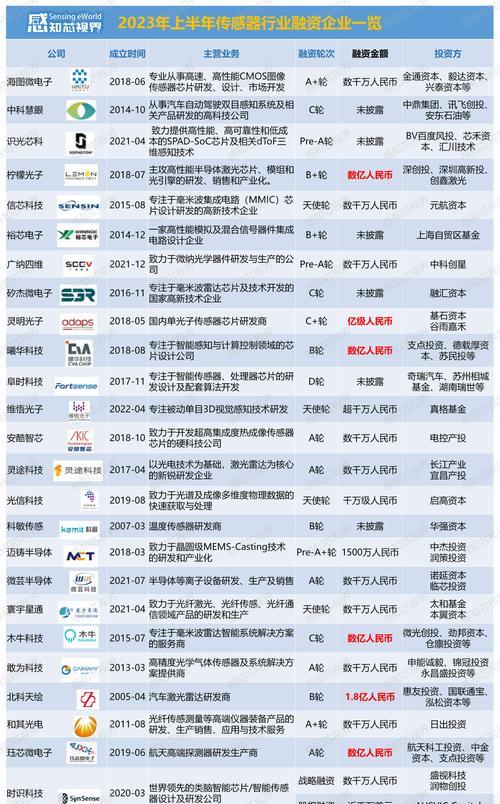 智微JMicron量产教程（以智微JMicron量产教程为主题，教你如何快速高效地完成产品量产）