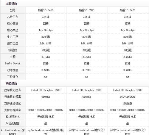 IntelCorei5-3450S性能评测（低功耗高性能，i5-3450S助力高效计算）
