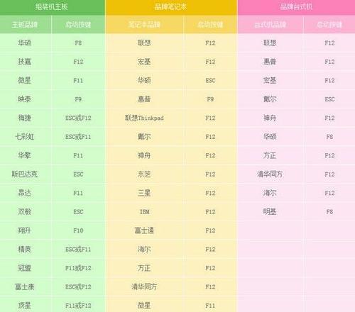 详解戴尔电脑主板安装Win7系统教程（以戴尔电脑主板为例，手把手教你安装Win7系统）