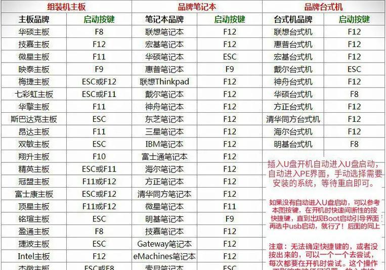 详细教程（从制作启动盘到安装步骤一一解析，轻松安装最新系统）