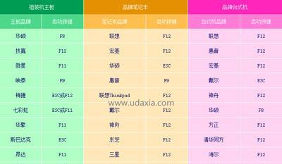 华硕笔记本U启动教程（华硕笔记本U启动教程，让你的电脑开机更迅速、更顺畅）
