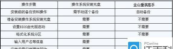 如何通过U盘制作系统安装教程（详细步骤教你如何利用U盘来轻松安装操作系统）