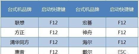 使用iMacU盘安装Win7操作系统教程（详细步骤指导及注意事项）