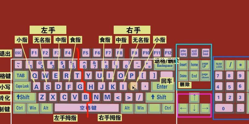 电脑初学者必备——键盘教程详解（掌握键盘基础技巧，提高打字效率）