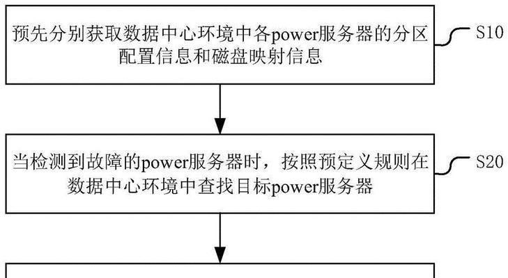 使用虚拟机恢复数据（通过虚拟机技术恢复丢失或损坏的数据，实现数据的快速恢复和保护）