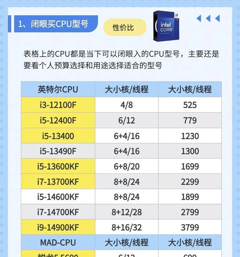 如何以一千元配置最佳电脑主机？（发掘性价比，打造高性能低预算的电脑主机！）