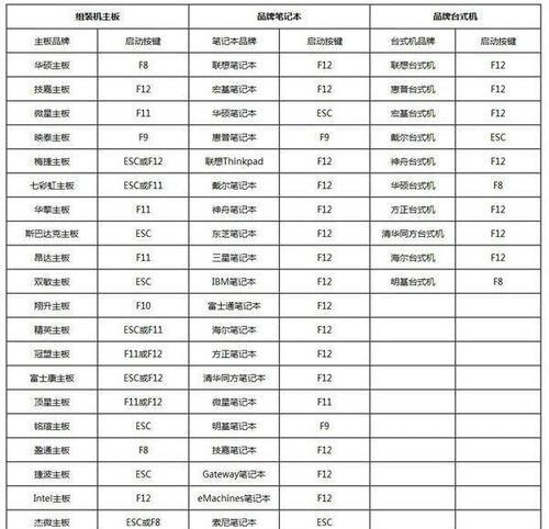 使用系统U盘轻松启动电脑系统（以简单步骤帮助您成功启动电脑系统，让您摆脱系统故障的困扰）