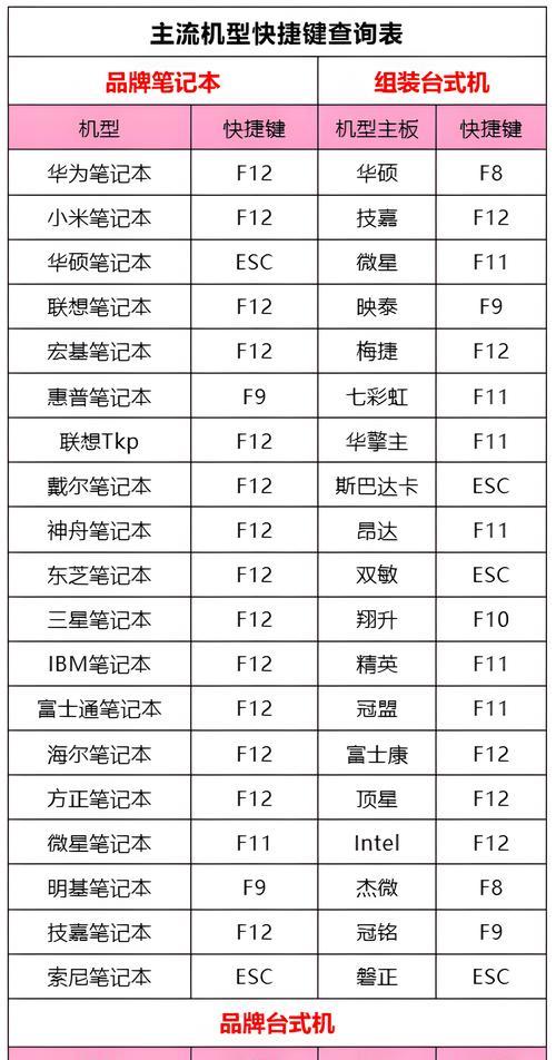 从U盘启动系统的详细教程（使用硬盘启动系统的步骤和技巧）