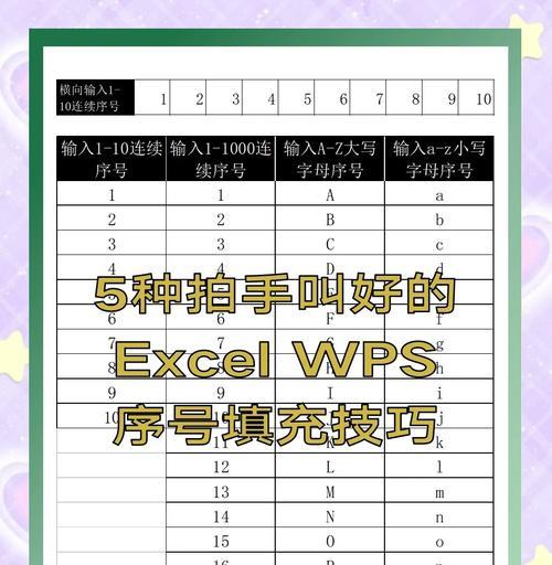 简化操作、提高效率的技巧（简化操作、提高效率的技巧）
