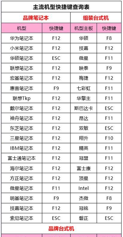 使用优盘启动安装系统的完全指南（轻松安装系统，让您的电脑焕然一新）