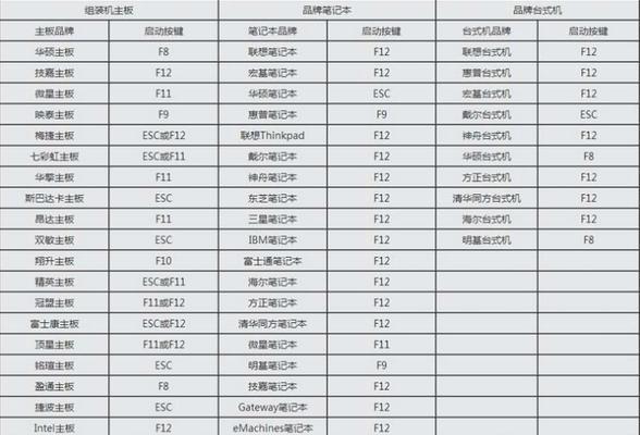 宏基电脑如何使用U盘安装系统（简明易懂的教程，帮助您轻松实现系统安装）