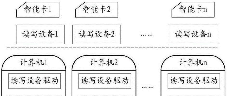 电脑智能卡登录解决方法（简单高效的电脑智能卡登录解决方案）